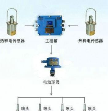 點(diǎn)擊查看詳細(xì)信息<br>標(biāo)題：大巷紅外自動(dòng)噴霧裝置 閱讀次數(shù)：7413